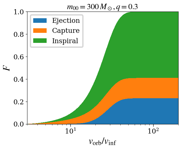 Survival Analysis